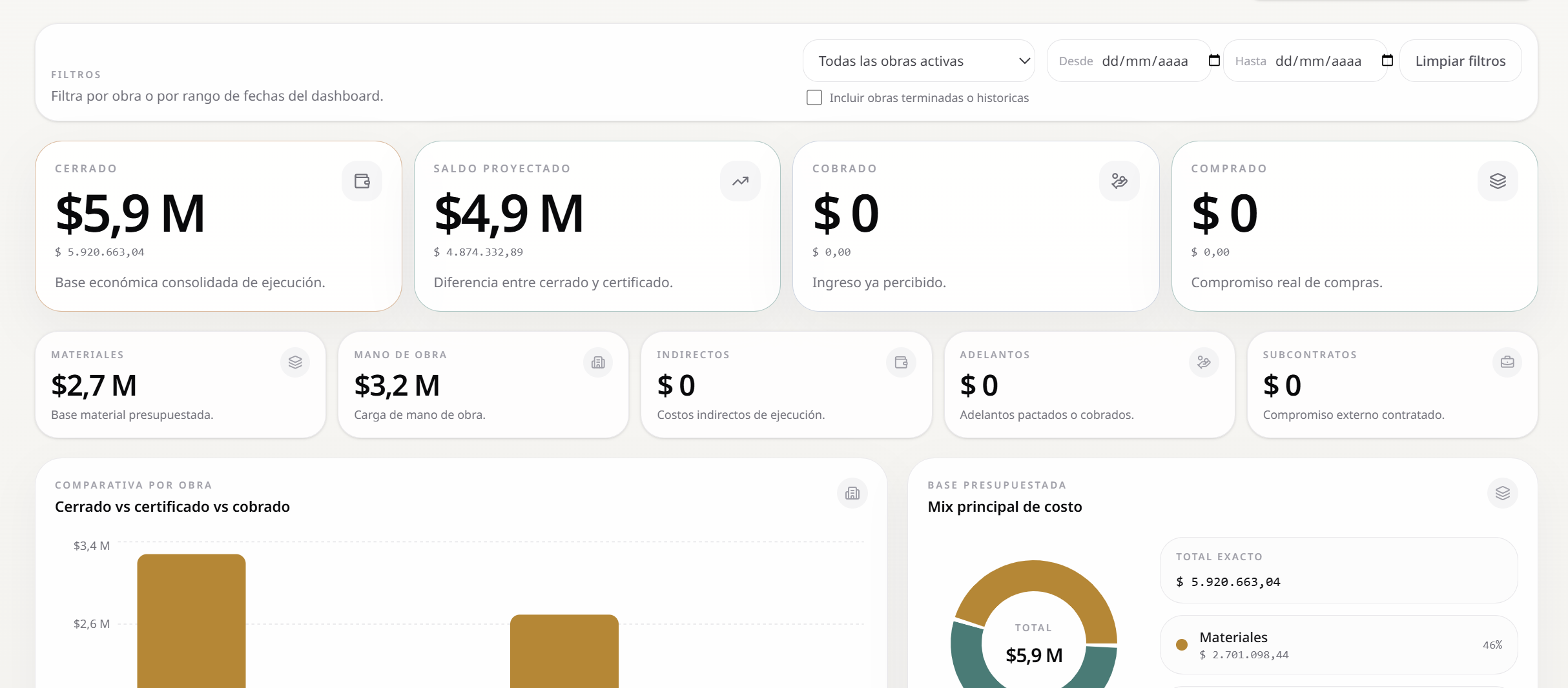 Dashboard financiero en Sillar